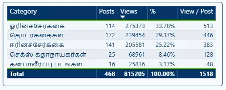 ஜாலி புள்ளிவிவரங்கள்