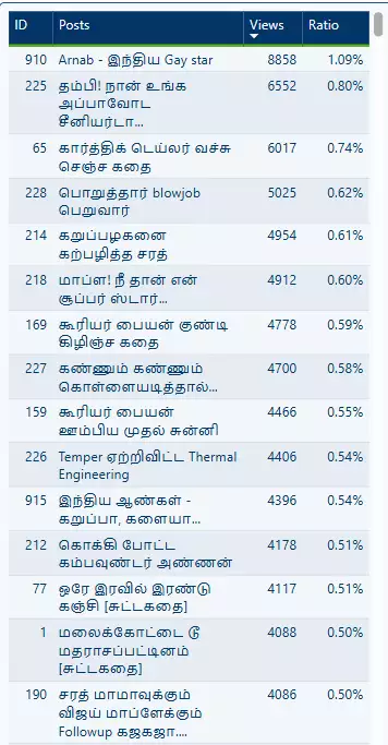 ஜாலி புள்ளிவிவரங்கள்