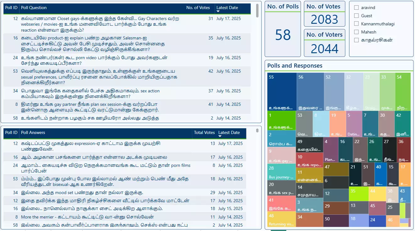 ஜாலி புள்ளிவிவரங்கள்